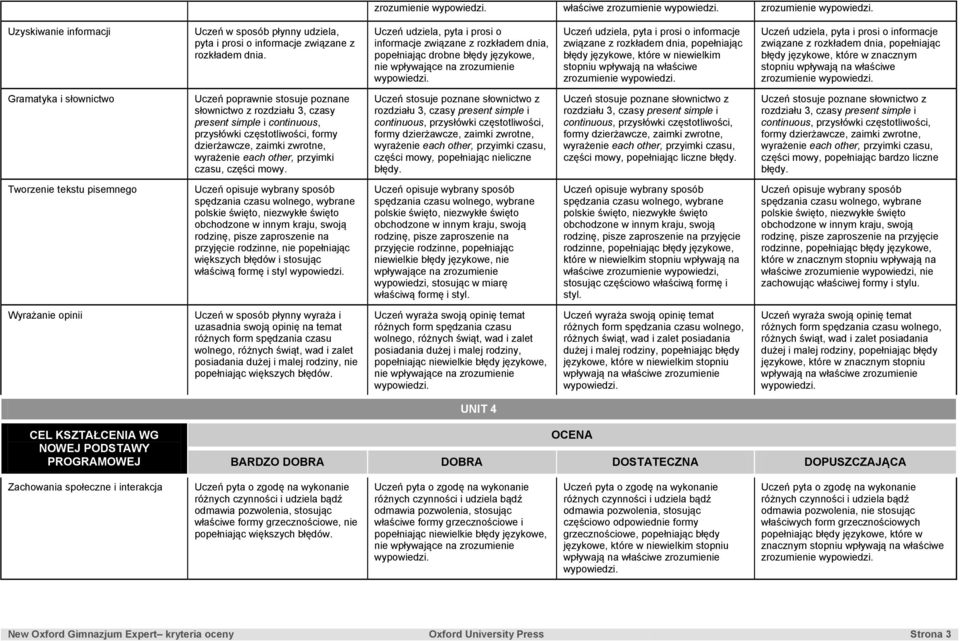 rozdziału 3, czasy present simple i continuous, przysłówki częstotliwości, formy dzierżawcze, zaimki zwrotne, wyrażenie each other, przyimki czasu, części mowy.