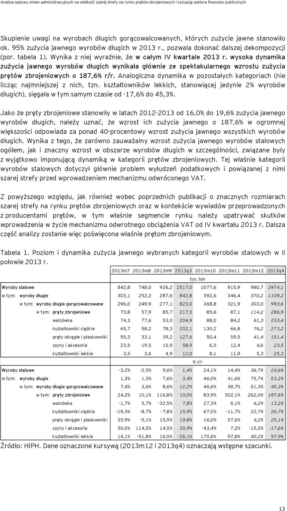 Analogiczna dynamika w pozostałych kategoriach (nie licząc najmniejszej z nich, tzn. kształtowników lekkich, stanowiącej jedynie 2% wyrobów długich), sięgała w tym samym czasie od -17,6% do 45,3%.