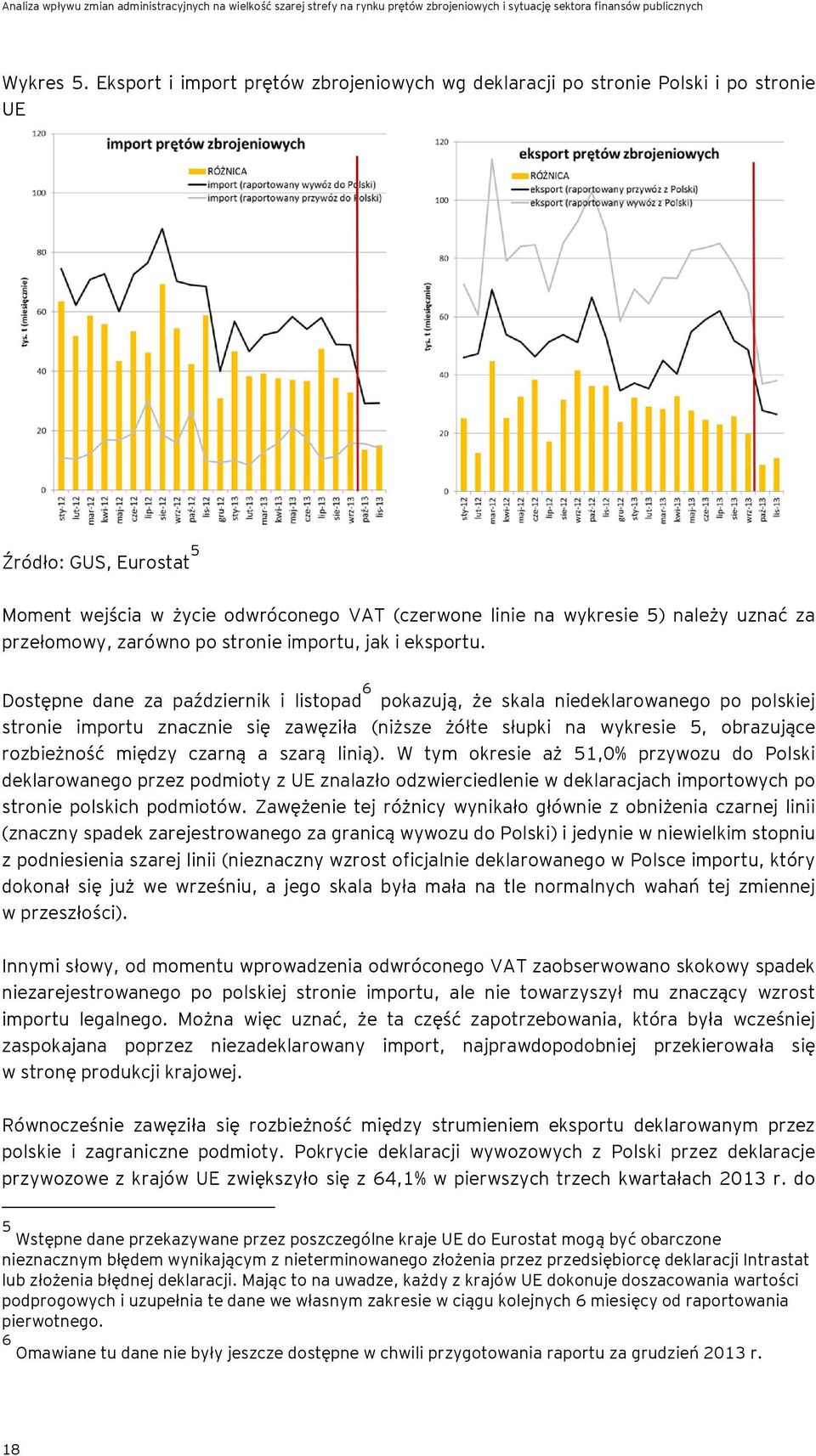 przełomowy, zarówno po stronie importu, jak i eksportu.