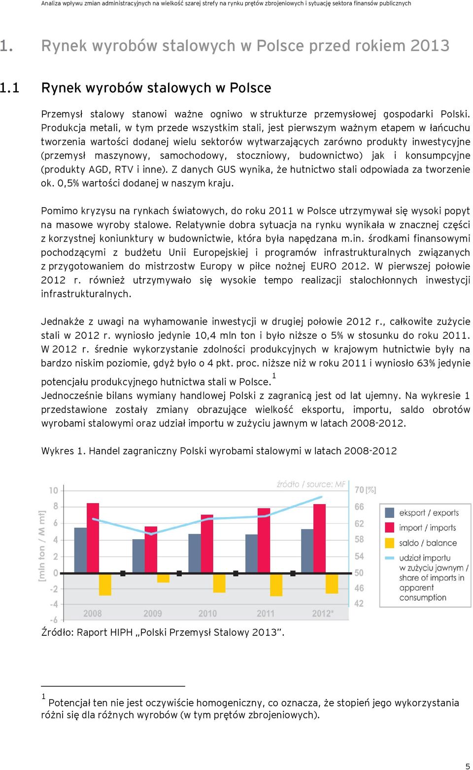 samochodowy, stoczniowy, budownictwo) jak i konsumpcyjne (produkty AGD, RTV i inne). Z danych GUS wynika, że hutnictwo stali odpowiada za tworzenie ok. 0,5% wartości dodanej w naszym kraju.