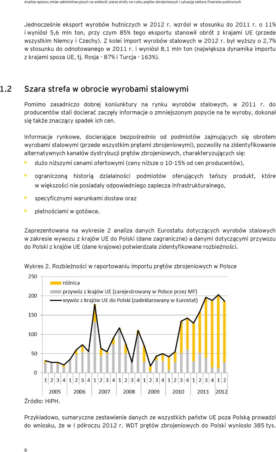 Rosja - 87% i Turcja - 163%). 1.2 Szara strefa w obrocie wyrobami stalowymi Pomimo zasadniczo dobrej koniunktury na rynku wyrobów stalowych, w 2011 r.