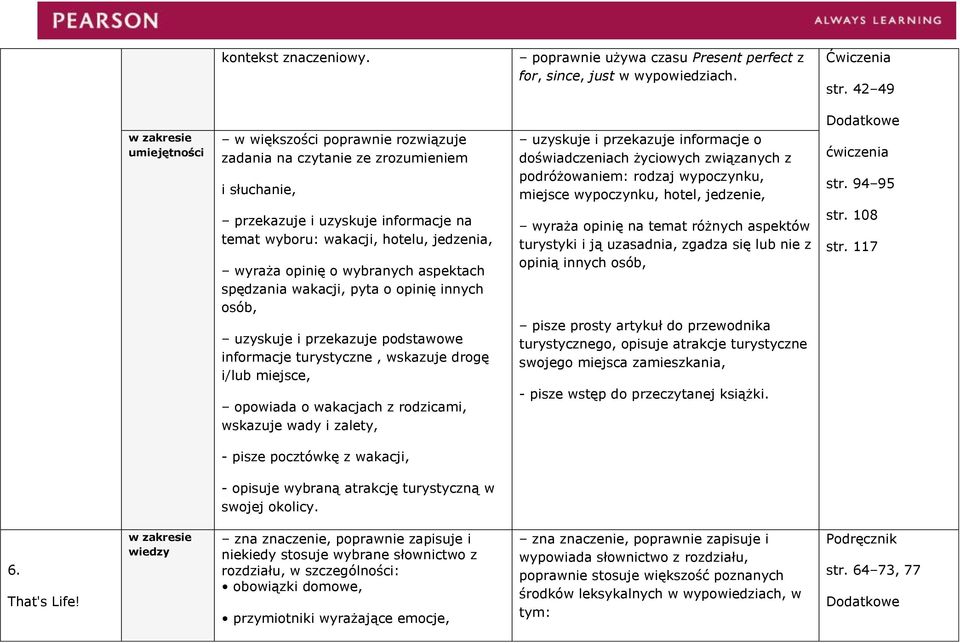 aspektach spędzania wakacji, pyta o opinię innych osób, uzyskuje i przekazuje podstawowe informacje turystyczne, wskazuje drogę i/lub miejsce, opowiada o wakacjach z rodzicami, wskazuje wady i