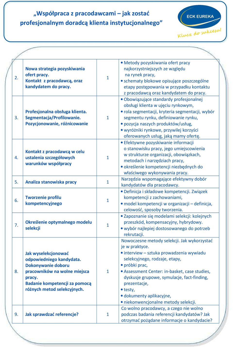 Tworzenie profilu kompetencyjnego Określenie optymalnego modelu selekcji Jak wyselekcjonować odpowiedniego kandydata. Dokonywanie doboru pracowników na wolne miejsca pracy.