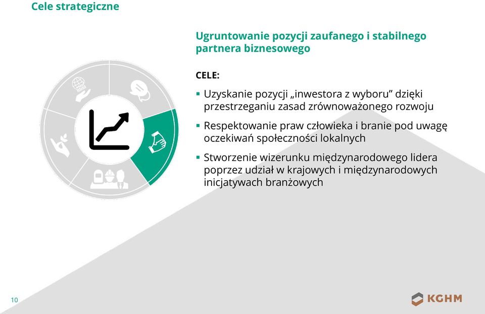 Respektowanie praw człowieka i branie pod uwagę oczekiwań społeczności lokalnych Stworzenie