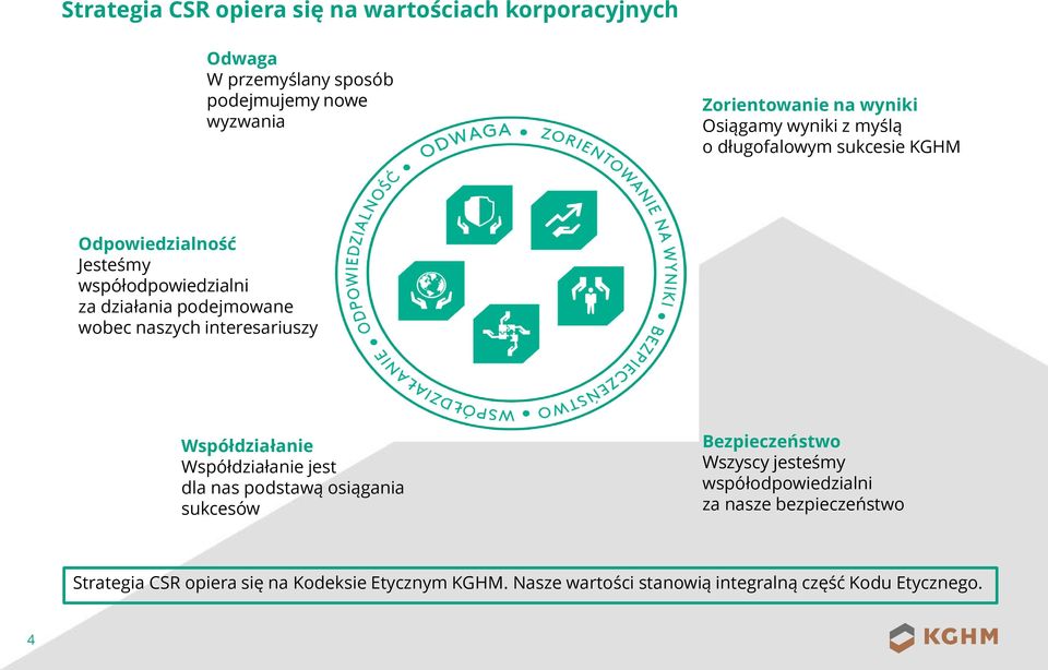 naszych interesariuszy Współdziałanie Współdziałanie jest dla nas podstawą osiągania sukcesów Bezpieczeństwo Wszyscy jesteśmy