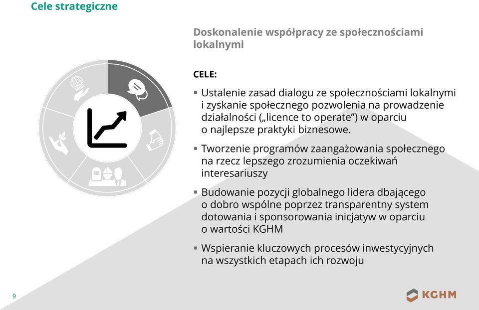 Tworzenie programów zaangażowania społecznego na rzecz lepszego zrozumienia oczekiwań interesariuszy Budowanie pozycji globalnego lidera dbającego