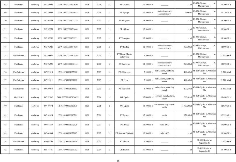 170,00 zł 170 Fiat Panda osobowy NO 92278 ZFA 16900001072253 1108 2007 5 PT Mrągowo - zł 10-959 Olsztyn, ul.