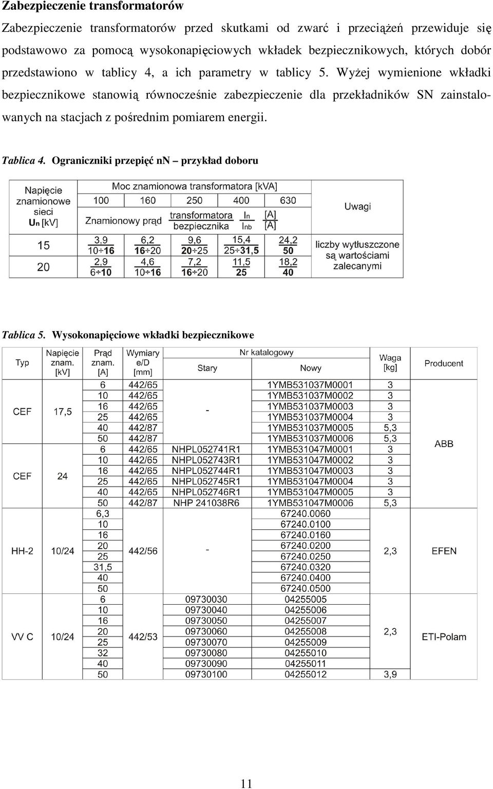 WyŜej wymienione wkładki bezpiecznikowe stanowią równocześnie zabezpieczenie dla przekładników SN zainstalowanych na stacjach z