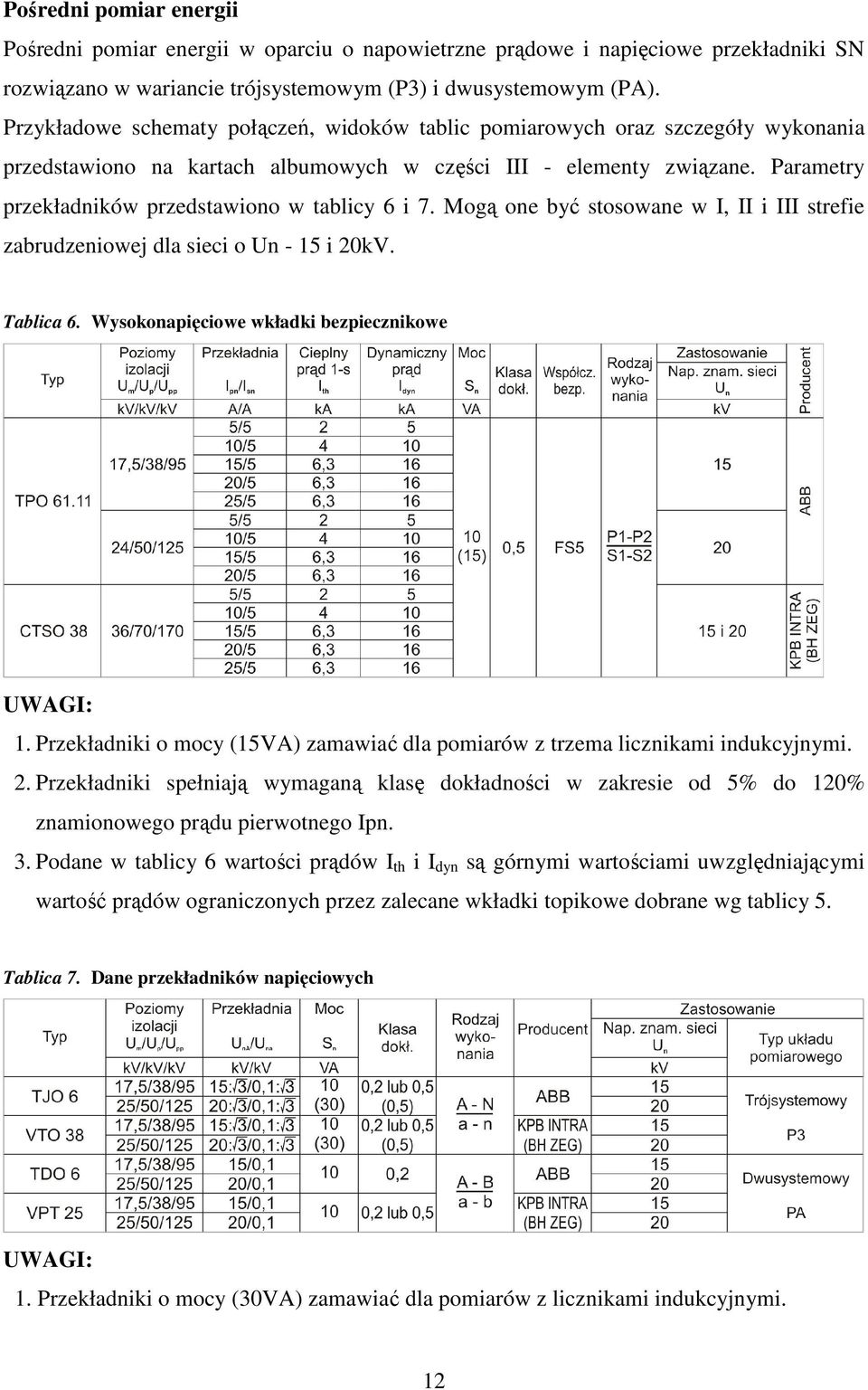 Parametry przekładników przedstawiono w tablicy 6 i 7. Mogą one być stosowane w I, II i III strefie zabrudzeniowej dla sieci o Un - 15 i 20kV. Tablica 6.