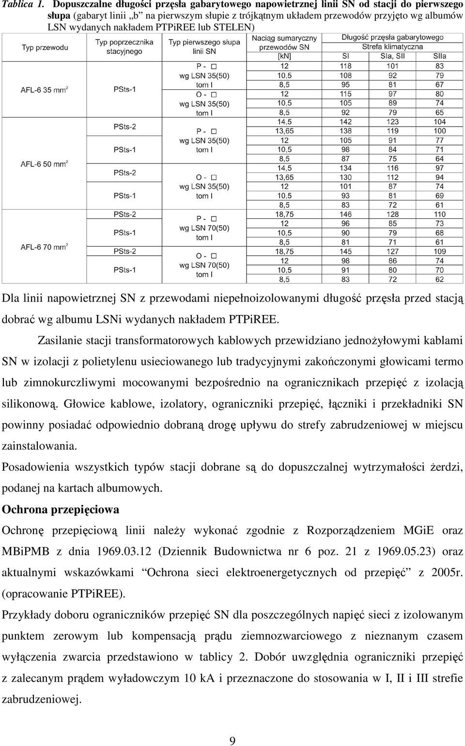 nakładem PTPiREE lub STELEN) Dla linii napowietrznej SN z przewodami niepełnoizolowanymi długość przęsła przed stacją dobrać wg albumu LSNi wydanych nakładem PTPiREE.