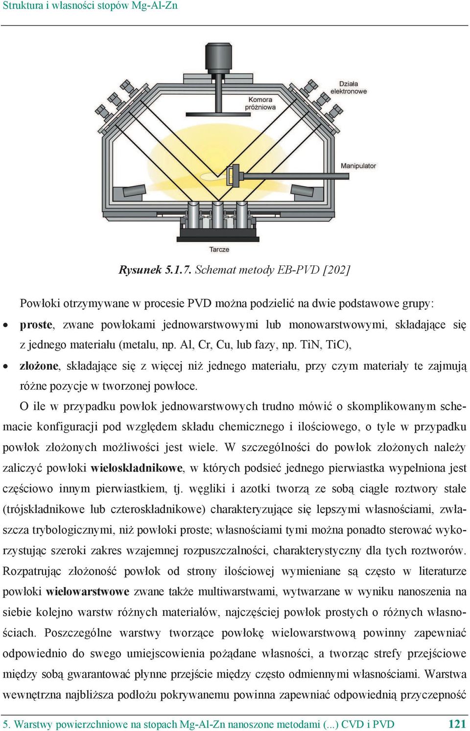 (metalu, np. Al, Cr, Cu, lub fazy, np. TiN, TiC), z o one, sk adaj ce si z wi cej ni jednego materia u, przy czym materia y te zajmuj ró ne pozycje w tworzonej pow oce.