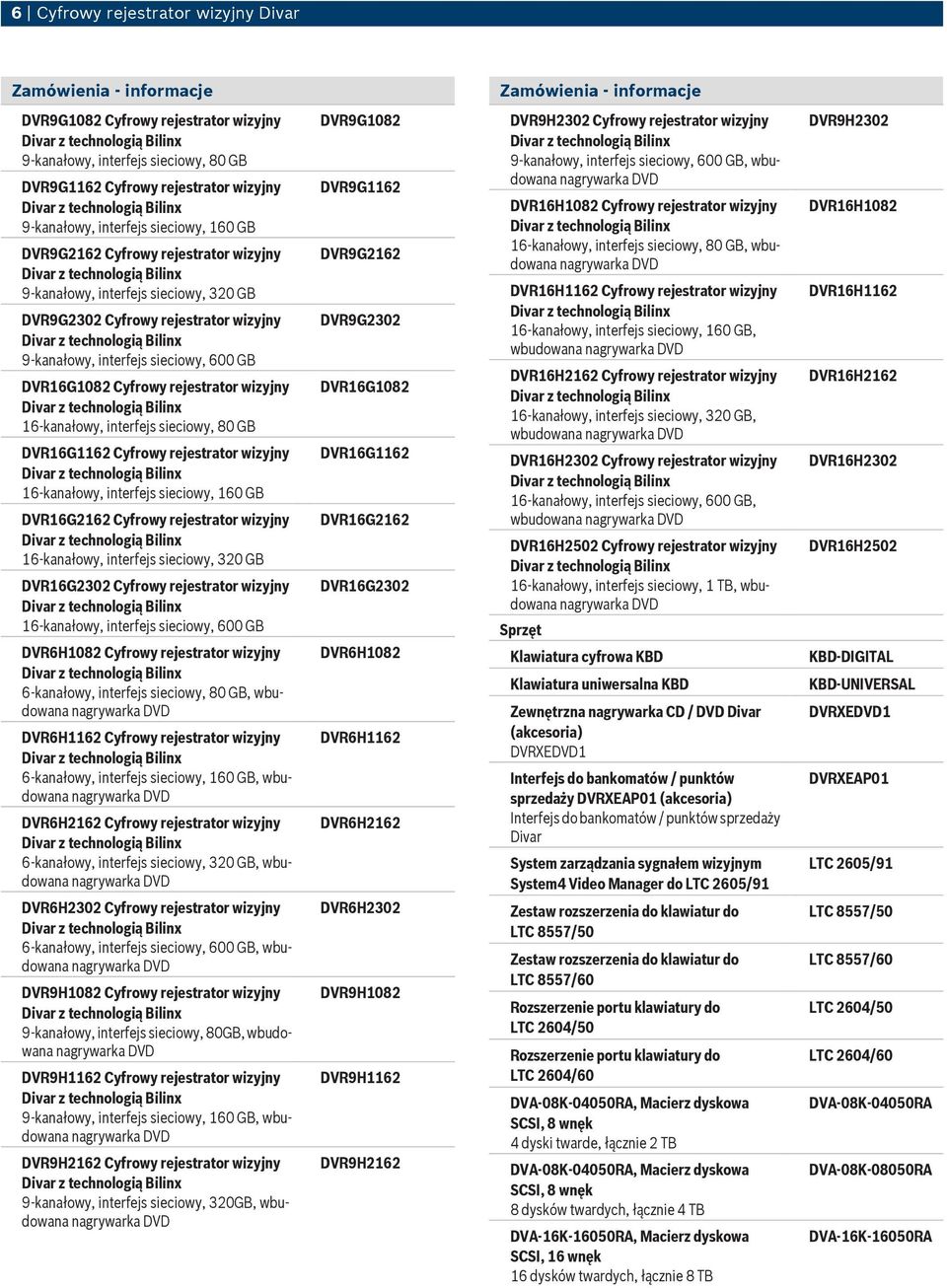 interfejs sieciowy, 600 GB DVR16G1082 Cyfrowy rejestrator wizyjny z technologią Bilinx 16kanałowy, interfejs sieciowy, 80 GB DVR16G1162 Cyfrowy rejestrator wizyjny z technologią Bilinx 16kanałowy,