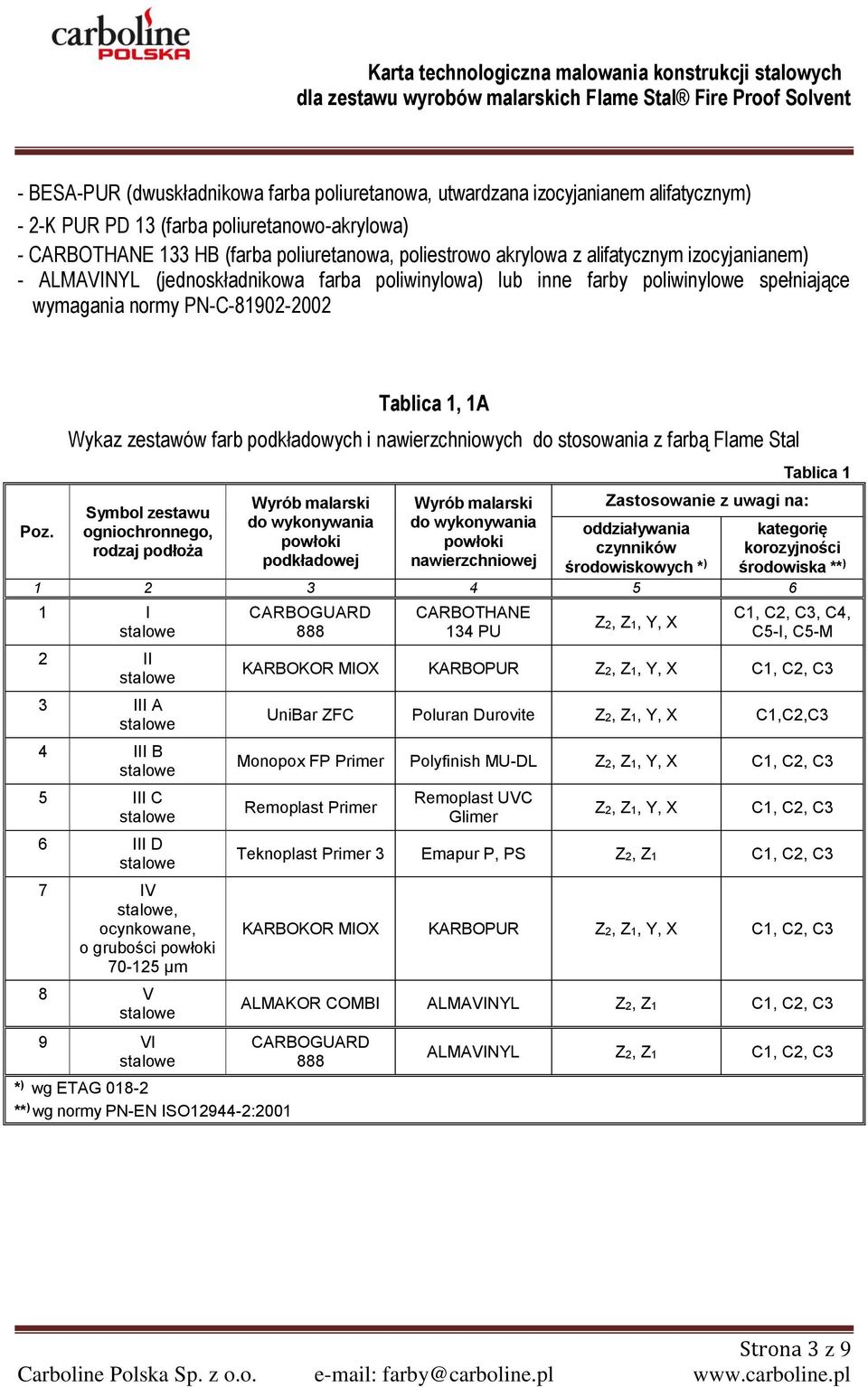 Tablica 1, 1A Wykaz zestawów farb podkładowych i nawierzchniowych do stosowania z farbą Flame Stal Symbol zestawu ogniochronnego, rodzaj podłoża Wyrób malarski do wykonywania powłoki podkładowej