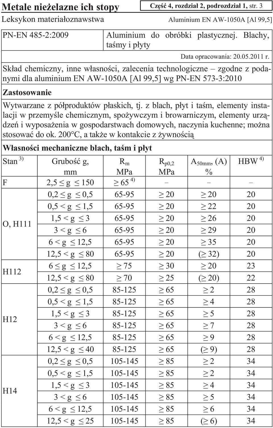 Skad chemiczny, inne wasnoci, zalecenia technologiczne zgodne z podanymi dla aluminium EN AW-1050A [Al 99,5] wg PN-EN 573-3:2010 Wytwarzane z póproduktów paskich, tj.