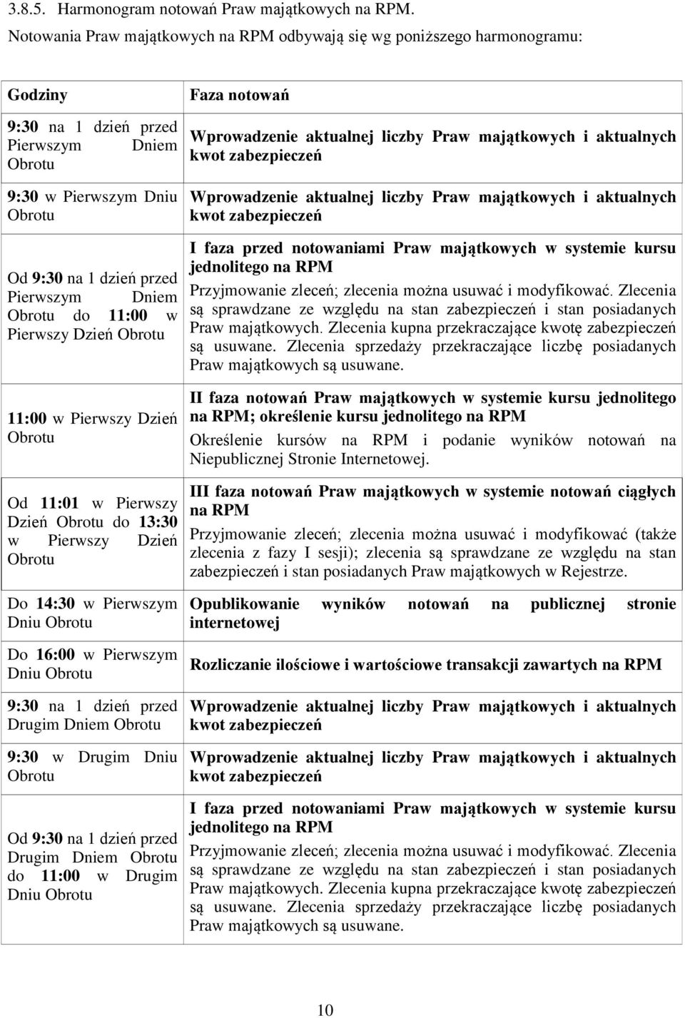 Obrotu do 11:00 w Pierwszy Dzień Obrotu 11:00 w Pierwszy Dzień Obrotu Od 11:01 w Pierwszy Dzień Obrotu do 13:30 w Pierwszy Dzień Obrotu Do 14:30 w Pierwszym Dniu Obrotu Do 16:00 w Pierwszym Dniu