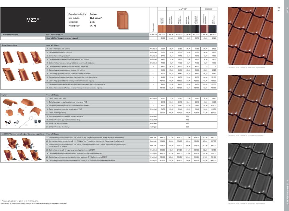 /mb) 48 szt./pal. 25,20 25,80 25,80 25,80 25,80 28,90 28,90 2. Dachówka dwufalowa (2,9 szt./mb) 88 szt./pal. 31,30 32,30 32,30 32,30 32,30 36,00 36,00 3. Dachówka wentylacyjna 12 cm² 48 szt./pal. 37,70 40,10 40,10 40,10 40,10 43,90 43,90 4.
