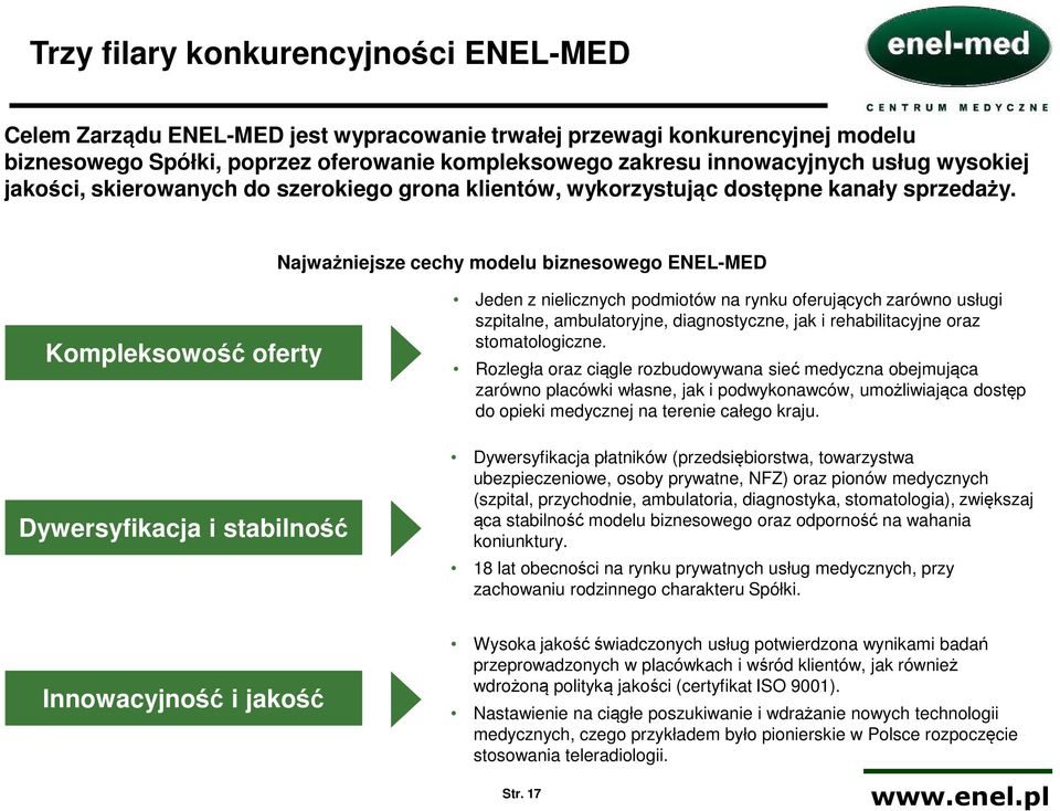 Najważniejsze cechy modelu biznesowego ENEL-MED Kompleksowość oferty Dywersyfikacja i stabilność Innowacyjność i jakość Jeden z nielicznych podmiotów na rynku oferujących zarówno usługi szpitalne,