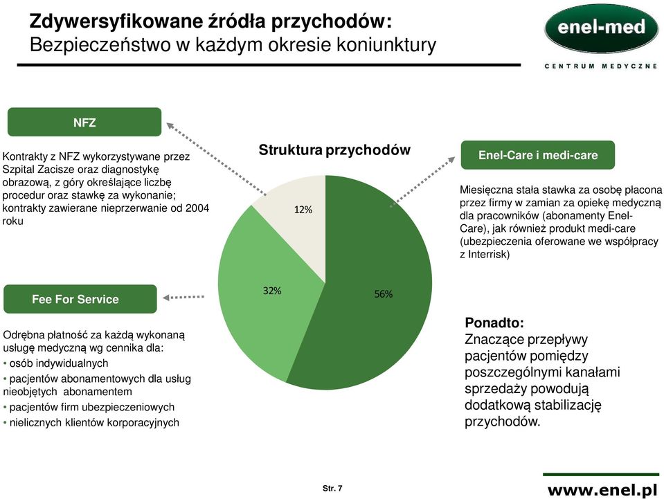 medyczną dla pracowników (abonamenty Enel- Care), jak również produkt medi-care (ubezpieczenia oferowane we współpracy z Interrisk) Fee For Service 32% 56% Odrębna płatność za każdą wykonaną usługę