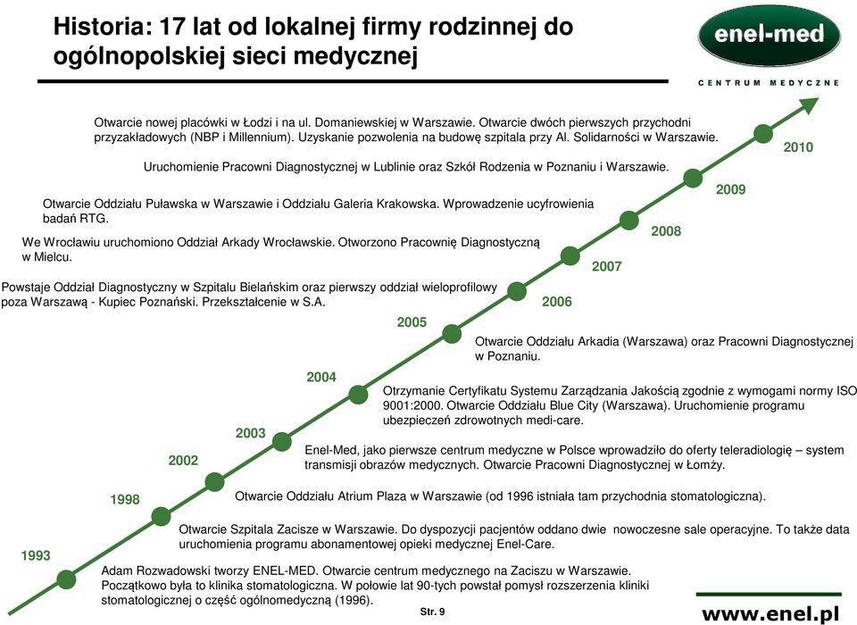 Uruchomienie Pracowni Diagnostycznej w Lublinie oraz Szkół Rodzenia w Poznaniu i Warszawie. Otwarcie Oddziału Puławska w Warszawie i Oddziału Galeria Krakowska. Wprowadzenie ucyfrowienia badań RTG.