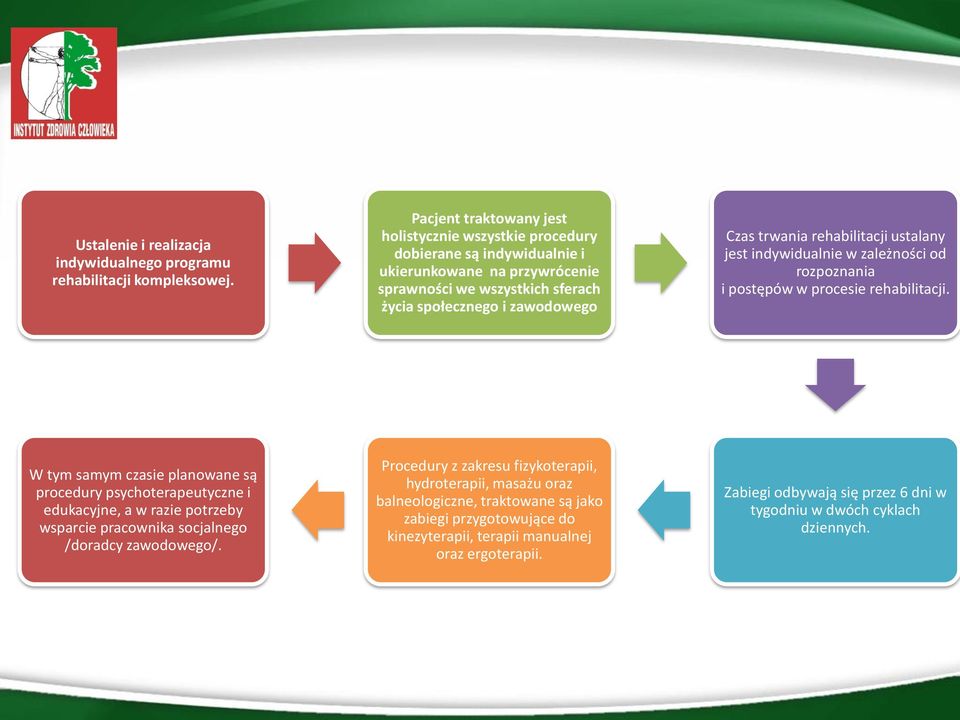 trwania rehabilitacji ustalany jest indywidualnie w zależności od rozpoznania i postępów w procesie rehabilitacji.