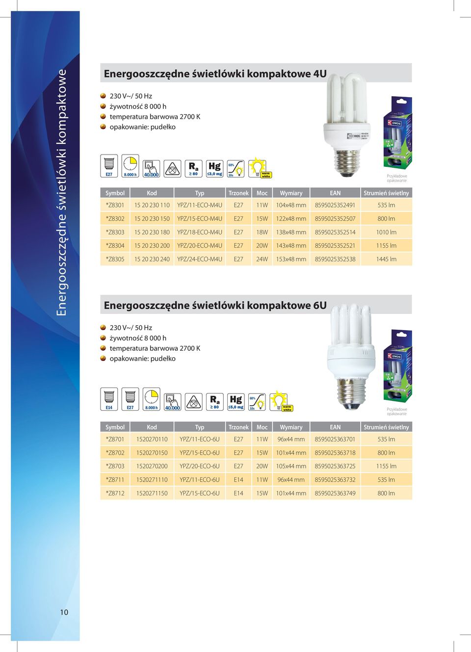 mm 8595025352514 1010 lm *Z8304 15 20 230 200 YPZ/20-ECO-M4U 20W 143x48 mm 8595025352521 1155 lm *Z8305 15 20 230 240 YPZ/24-ECO-M4U 24W 153x48 mm 8595025352538 1445 lm Energooszczędne świetlówki