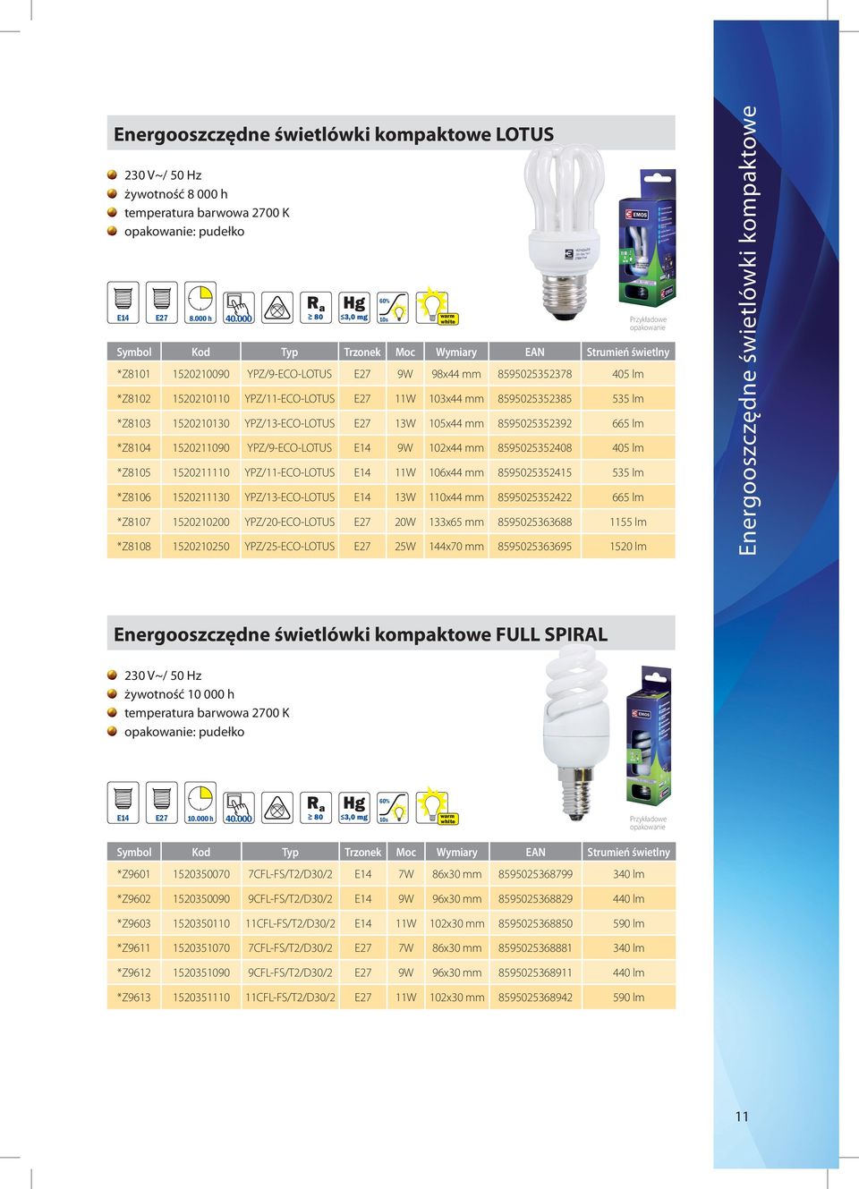 105x44 mm 8595025352392 665 lm *Z8104 1520211090 YPZ/9-ECO-LOTUS E14 9W 102x44 mm 8595025352408 405 lm *Z8105 1520211110 YPZ/11-ECO-LOTUS E14 11W 106x44 mm 8595025352415 535 lm *Z8106 1520211130