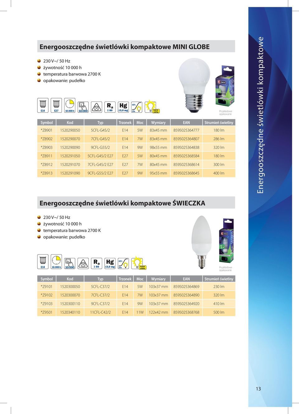 8595025364838 320 lm *Z8911 1520291050 5CFL-G45/2 5W 80x45 mm 8595025368584 180 lm *Z8912 1520291070 7CFL-G45/2 7W 80x45 mm 8595025368614 300 lm *Z8913 1520291090 9CFL-G55/2 9W 95x55 mm 8595025368645