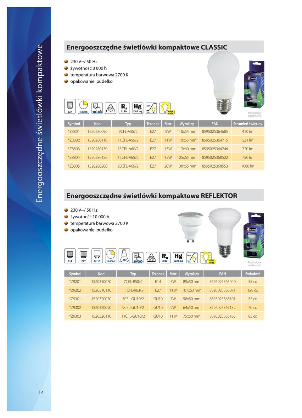 8595025364746 720 lm *Z8804 1520280150 15CFL-A65/2 15W 125x65 mm 8595025368522 750 lm *Z8805 1520280200 20CFL-A65/2 20W 130x65 mm 8595025368553 1080 lm Energooszczędne świetlówki kompaktowe REFLEKTOR