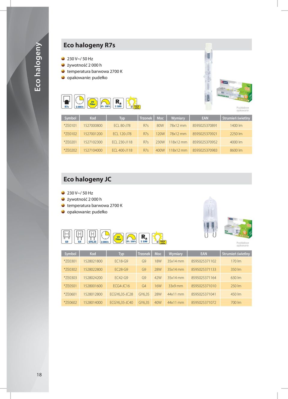 118x12 mm 8595025370952 4000 lm *ZE0202 1527104000 ECL 400-J118 R7s 400W 118x12 mm 8595025370983 8600 lm Eco halogeny JC żywotność 2 000 h G9 G4 GY6,35 2.
