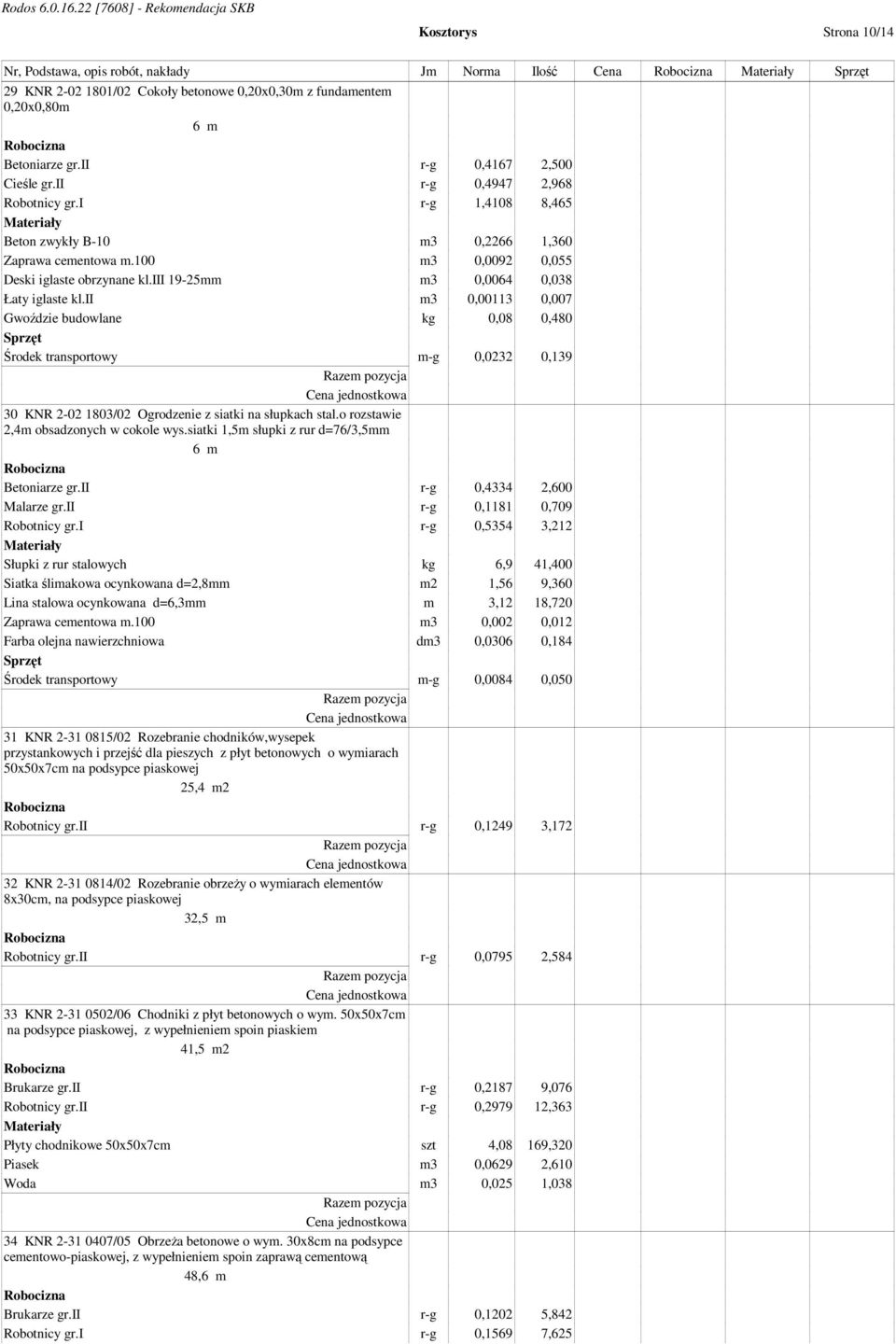 ii m3 0,00113 0,007 Gwoździe budowlane kg 0,08 0,480 Środek transportowy m-g 0,0232 0,139 30 KNR 2-02 1803/02 Ogrodzenie z siatki na słupkach stal.o rozstawie 2,4m obsadzonych w cokole wys.