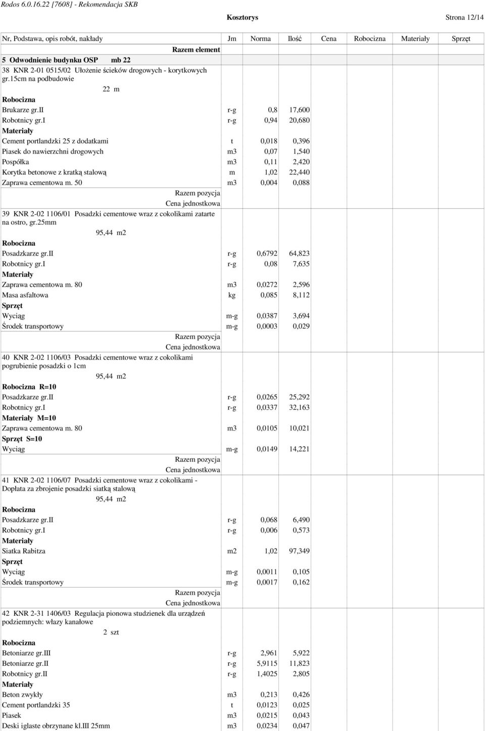 i r-g 0,94 20,680 Cement portlandzki 25 z dodatkami t 0,018 0,396 Piasek do nawierzchni drogowych m3 0,07 1,540 Pospółka m3 0,11 2,420 Korytka betonowe z kratką stalową m 1,02 22,440 Zaprawa