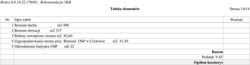 m2 82,60 4 Zagospodarowanie terenu przy Remizie OSP w Czchowie m2