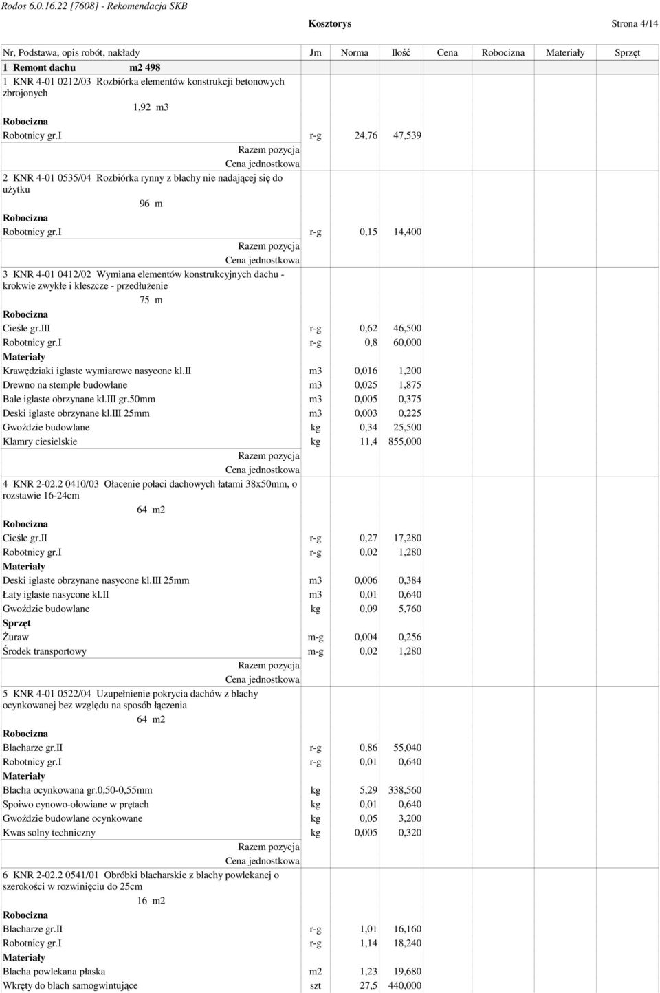 i r-g 0,15 14,400 3 KNR 4-01 0412/02 Wymiana elementów konstrukcyjnych dachu - krokwie zwykłe i kleszcze - przedłuŝenie 75 m Cieśle gr.iii r-g 0,62 46,500 Robotnicy gr.