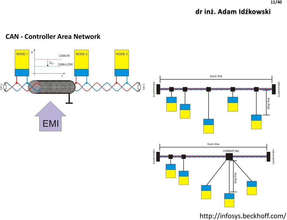 Network
