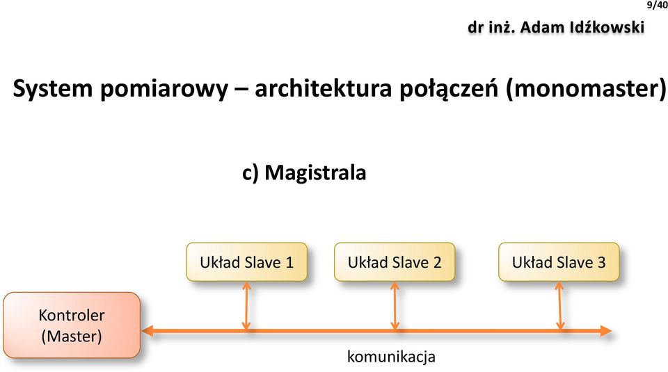 Układ Slave 1 Układ Slave 2 Układ