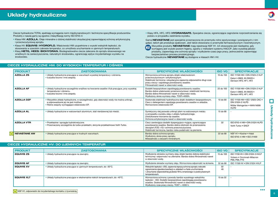 Klasa HV: EQUIVIS i HYDROFLO. Właściwości HM uzupełnione o wysoki wskaźnik lepkości, do stosowania w szerokim zakresie temperatur, co umożliwia uruchamianie w ujemnych temperaturach.