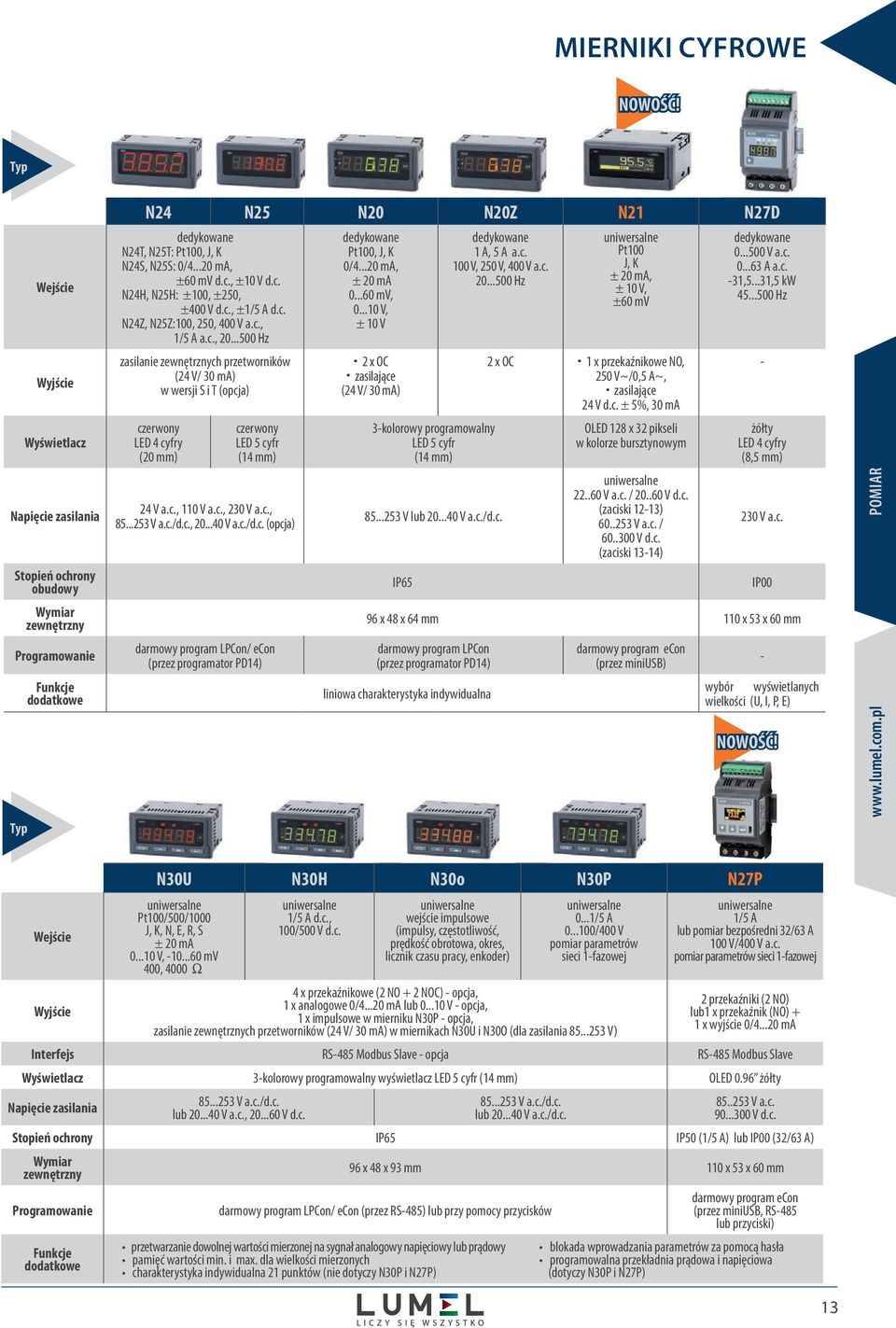 ..0 ma, ±60 mv d.c., ±0 V d.c. N4H, N5H: ±00, ±50, ±400 V d.c., ±/5 A d.c. N4Z, N5Z:00, 50, 400 V a.c., /5 A a.c., 0.