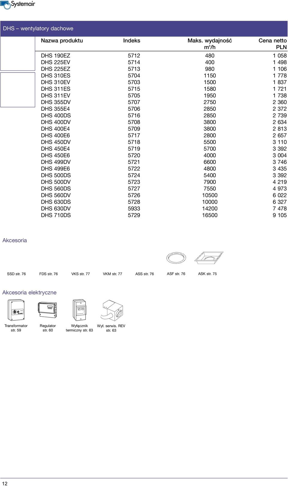 DHS 355DV 5707 2750 2 360 DHS 355E4 5706 2850 2 372 DHS 400DS 5716 2850 2 739 DHS 400DV 5708 3800 2 634 DHS 400E4 5709 3800 2 813 DHS 400E6 5717 2800 2 657 DHS 450DV 5718 5500 3 110 DHS 450E4 5719