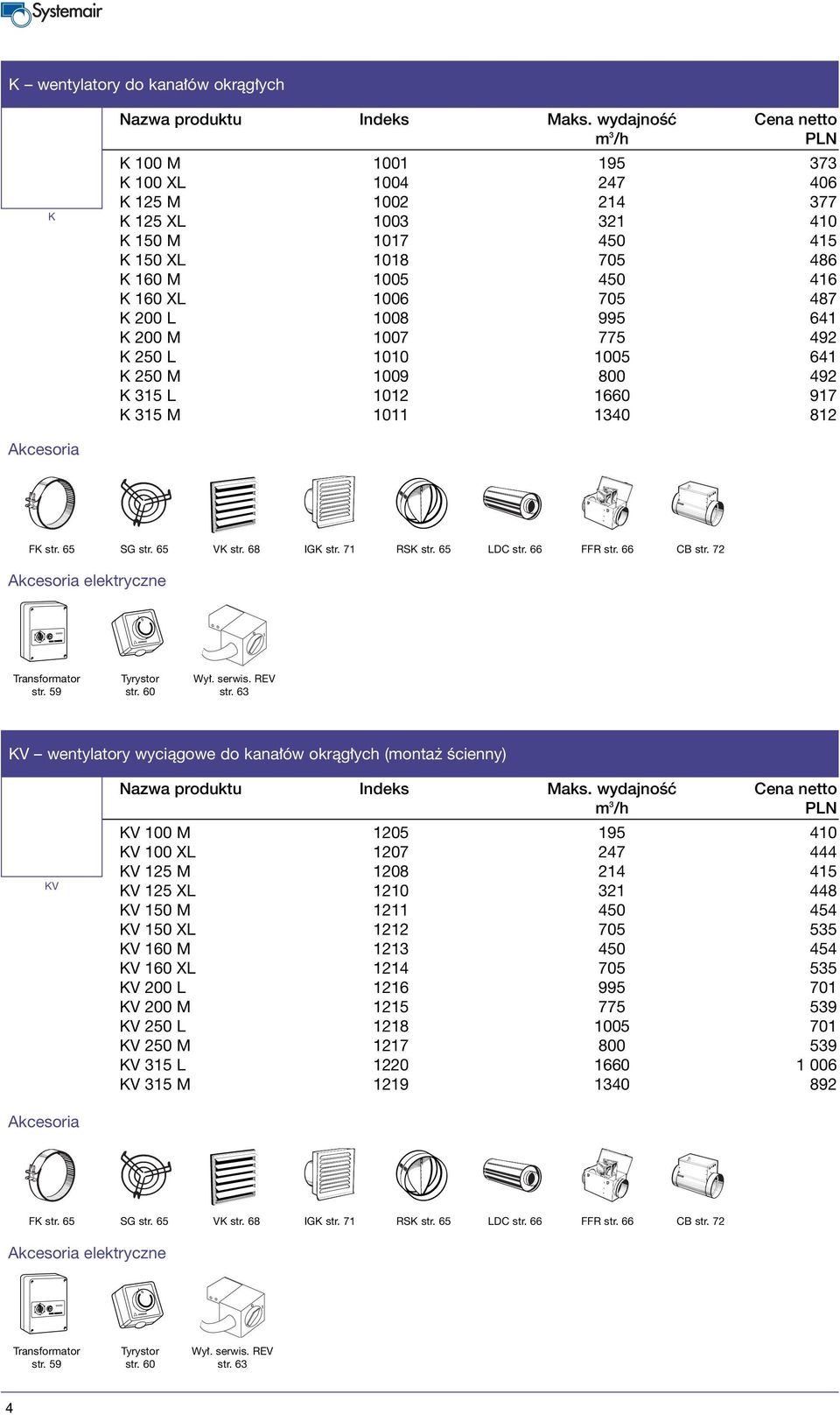 L 1008 995 641 K 200 M 1007 775 492 K 250 L 1010 1005 641 K 250 M 1009 800 492 K 315 L 1012 1660 917 K 315 M 1011 1340 812 Akcesoria) FK str. 65 SG str. 65 VK str. 68 IGK str. 71 RSK str. 65 LDC str.