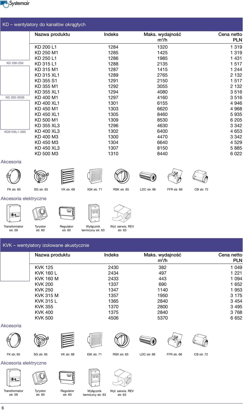517 KD 355 M1 1292 3055 2 132 KD 355 XL1 1294 4080 3 516 KD 400 M1 1297 4160 3 516 KD 400 XL1 1301 6155 4 946 KD 450 M1 1303 6620 4 968 KD 450 XL1 1305 8460 5 935 KD 500 M1 1309 8530 6 205 KD 355 XL3
