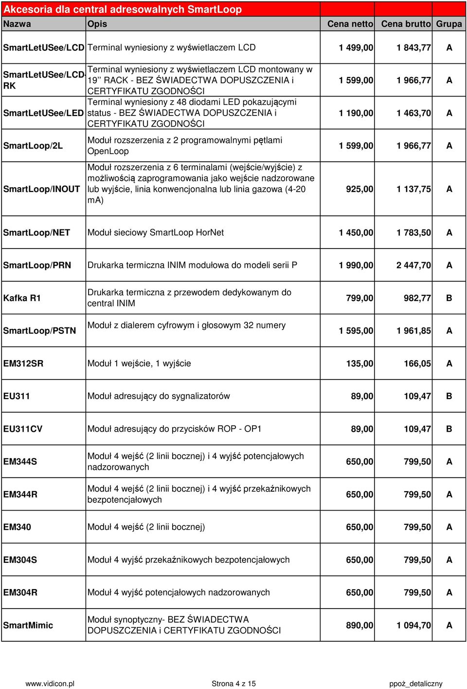 rozszerzenia z 2 programowalnymi pętlami OpenLoop Moduł rozszerzenia z 6 terminalami (wejście/wyjście) z możliwością zaprogramowania jako wejście nadzorowane lub wyjście, linia konwencjonalna lub