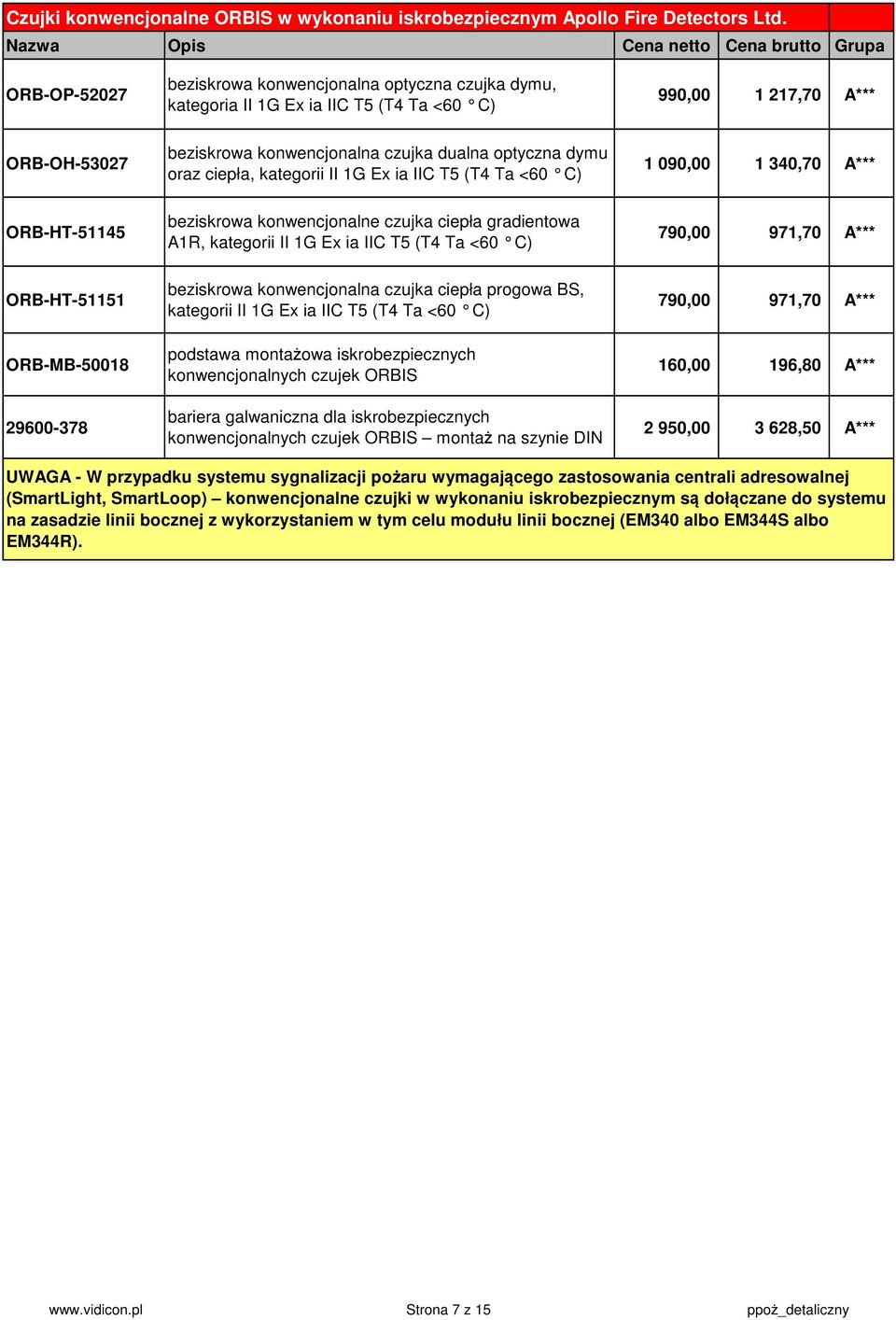 ciepła, kategorii II 1G Ex ia IIC T5 (T4 Ta <60 C) 1 090,00 1 340,70 A*** OR-HT-51145 beziskrowa konwencjonalne czujka ciepła gradientowa A1R, kategorii II 1G Ex ia IIC T5 (T4 Ta <60 C) 790,00 971,70