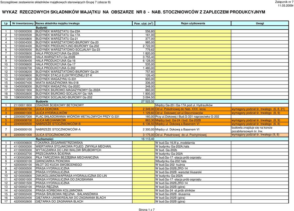 BUDYNEK WARSZTATOWO-BIUROWY Ga-20 985,00 5 10100004400 BUDYNEK PRODUKCYJNO-BIUROWY Ga-202 2 722,00 6 10100005000 BUDYNEK WARSZTATOWO-SOCJALNY Ga-23 779,62 7 10100005600 HALA PRODUKCYJNA Ga-202A 1