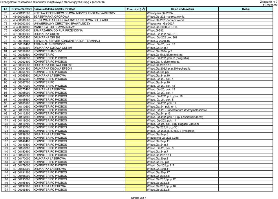 gs-202 -narzędziownia 73 48490002100 UNIWERSALNY OBROTNIK SPAWALNICZY W budynku Ga-202A 74 48490002300 MANIPULATOR SPAWALNICZY W bud.ga-202b,zrd-14 75 48600000100 ZAMRAŻARKA DO RUR PRZENOŚNA W bud.