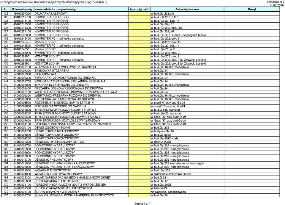 6 128 49100222000 KOMPUTER PC PHOBOS W bud. GE-1, p. I (pom. Dyspozytora Mocy) 129 49100245400 KOMPUTER PC - jednostka centralna W bud. Gs-202, pok. 11 130 49100245401 Monitor LCD 17" W bud.