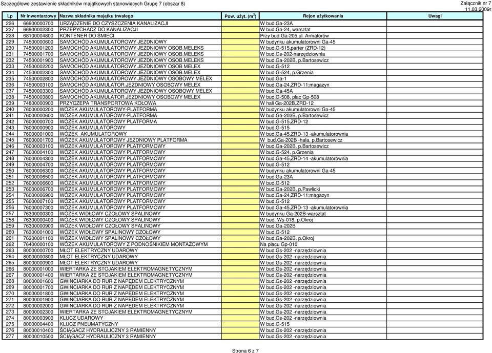 g-515,parter (ZRD-12) 231 74500001700 SAMOCHÓD AKUMULATOROWY JEZDNIOWY OSOB.MELEKS W bud.gs-202-narzędziownia 232 74500001900 SAMOCHÓD AKUMULATOROWY JEZDNIOWY OSOB.MELEKS W bud.ga-202b, p.