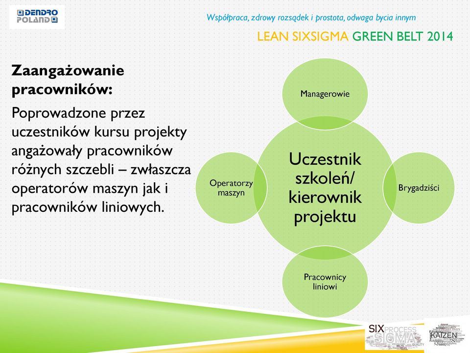 zwłaszcza operatorów maszyn jak i pracowników liniowych.