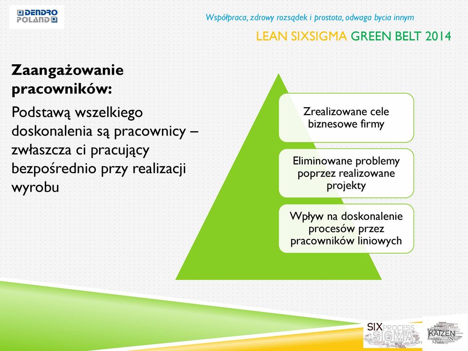 wyrobu Zrealizowane cele biznesowe firmy Eliminowane problemy