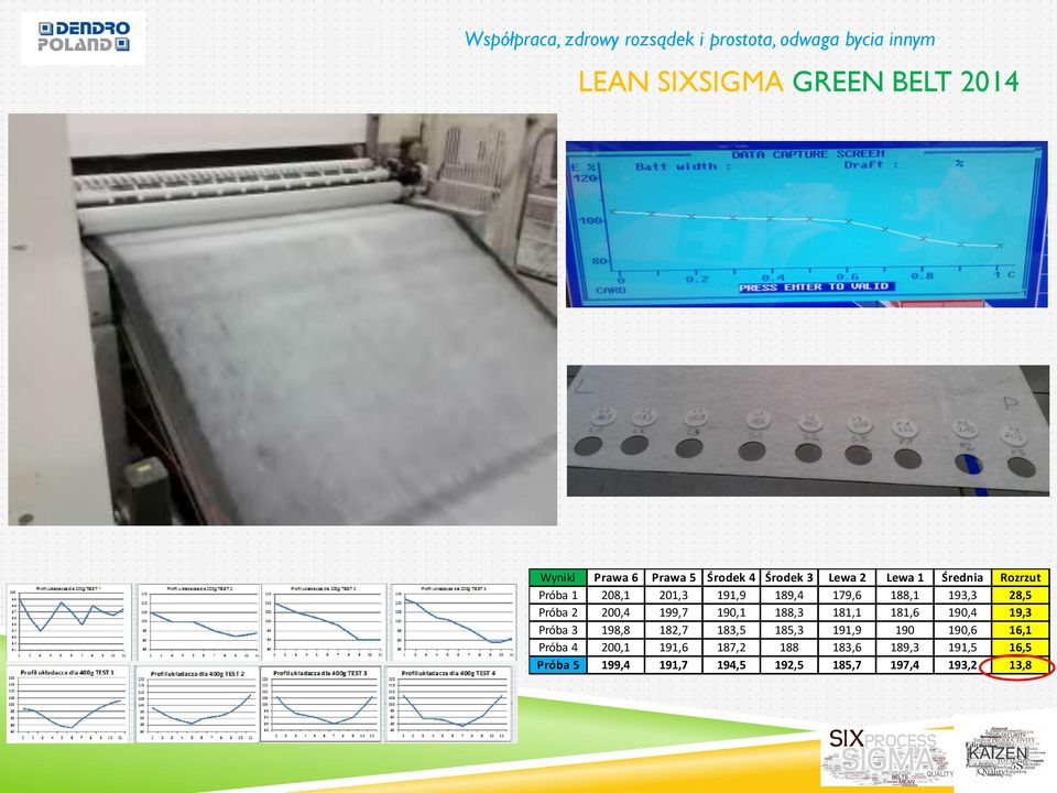 190,4 19,3 Próba 3 198,8 182,7 183,5 185,3 191,9 190 190,6 16,1 Próba 4 200,1 191,6