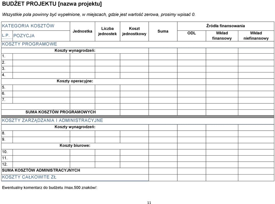 POZYCJA KOSZTY PROGRAMOWE Jednostka Liczba jednostek Koszt jednostkowy Suma ODL Źródła finansowania Wkład finansowy Wkład niefinansowy 1.